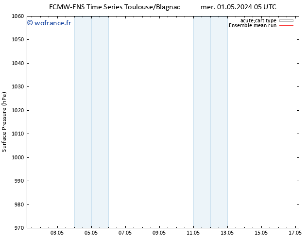 pression de l'air ECMWFTS sam 11.05.2024 05 UTC