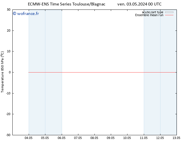 Temp. 850 hPa ECMWFTS sam 04.05.2024 00 UTC