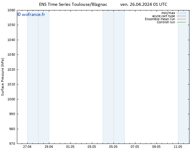 pression de l'air GEFS TS ven 26.04.2024 13 UTC