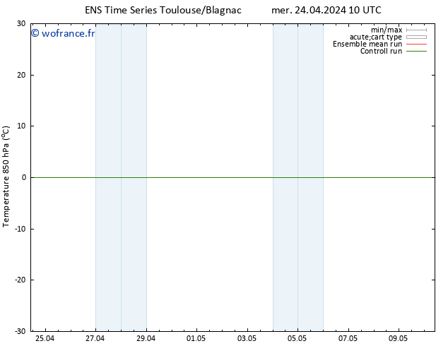 Temp. 850 hPa GEFS TS mer 24.04.2024 10 UTC