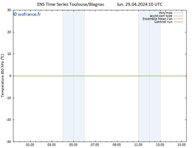 Temp. 850 hPa GEFS TS lun 29.04.2024 16 UTC
