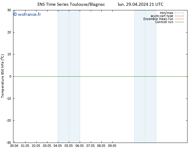 Temp. 850 hPa GEFS TS mer 01.05.2024 21 UTC