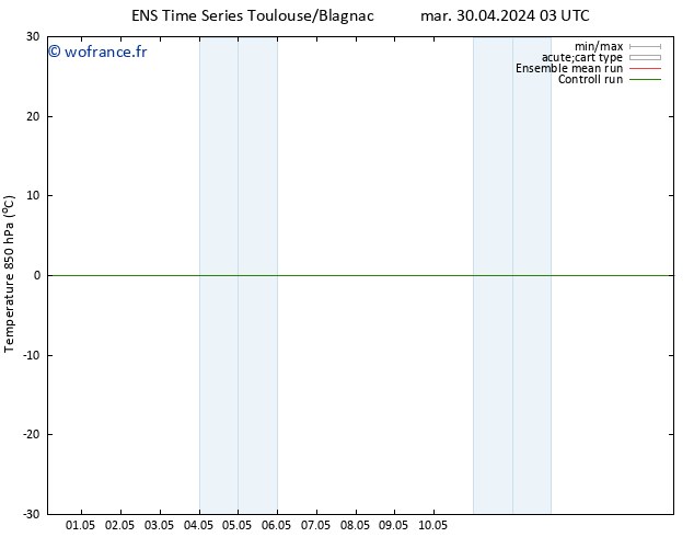 Temp. 850 hPa GEFS TS ven 03.05.2024 15 UTC