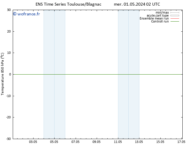 Temp. 850 hPa GEFS TS dim 05.05.2024 02 UTC