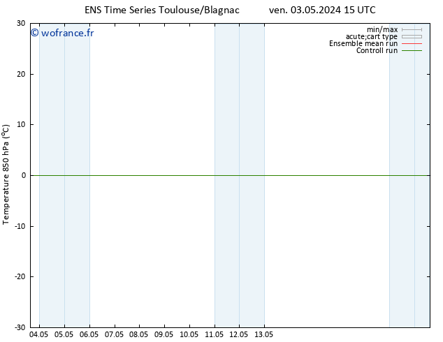 Temp. 850 hPa GEFS TS lun 06.05.2024 09 UTC