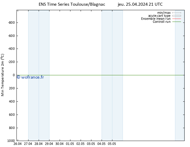 température 2m min GEFS TS jeu 25.04.2024 21 UTC