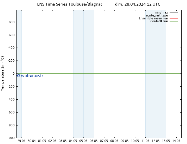 température (2m) GEFS TS mar 30.04.2024 00 UTC