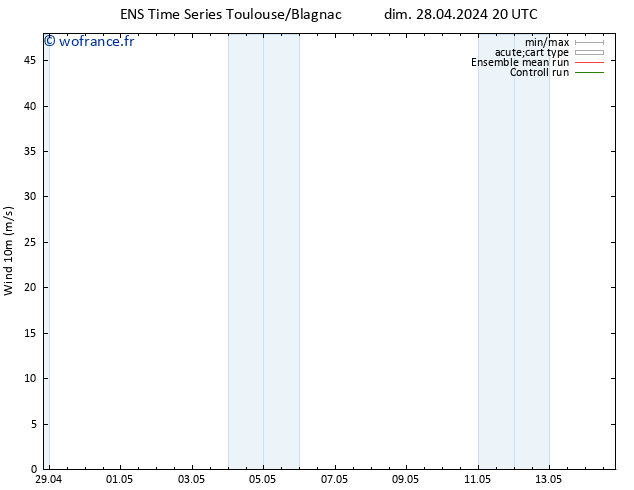 Vent 10 m GEFS TS dim 28.04.2024 20 UTC