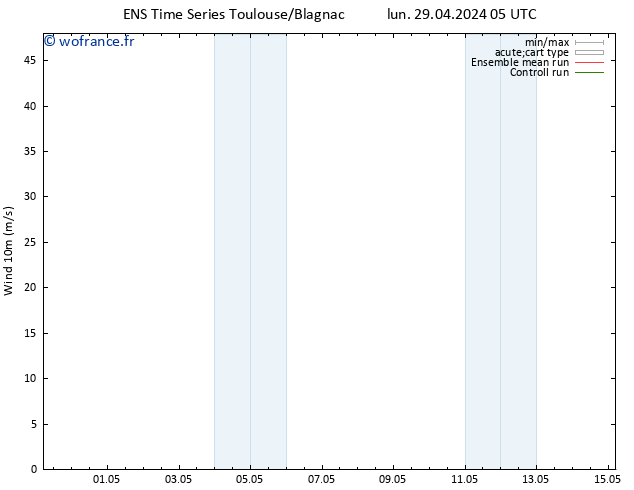 Vent 10 m GEFS TS lun 29.04.2024 05 UTC