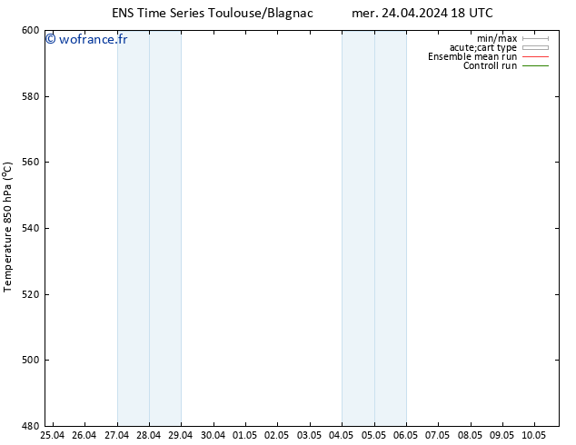 Géop. 500 hPa GEFS TS mer 24.04.2024 18 UTC