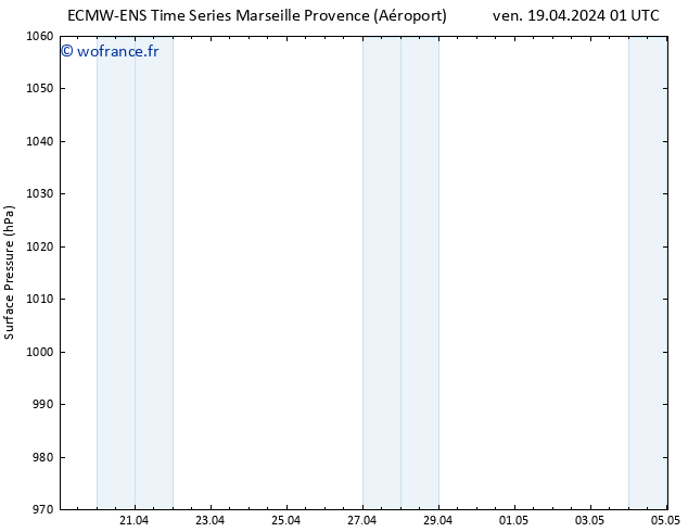 pression de l'air ALL TS ven 19.04.2024 01 UTC