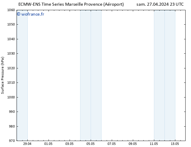 pression de l'air ALL TS dim 05.05.2024 11 UTC