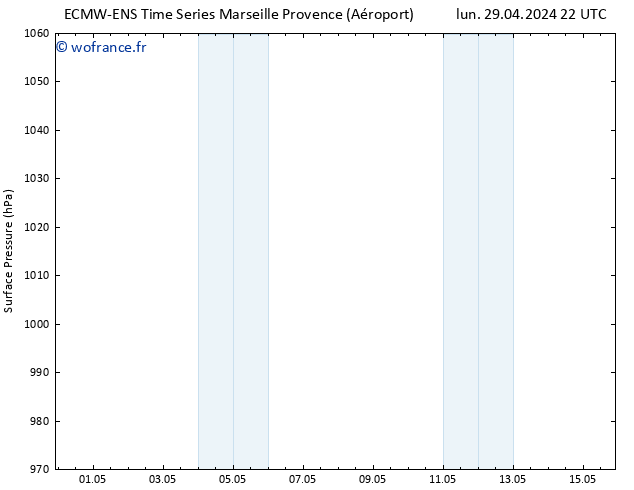 pression de l'air ALL TS mer 15.05.2024 22 UTC