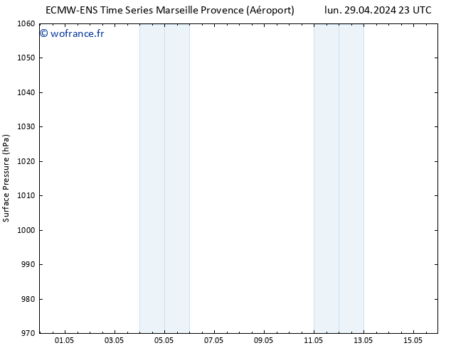 pression de l'air ALL TS jeu 02.05.2024 23 UTC