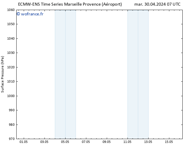 pression de l'air ALL TS mar 30.04.2024 13 UTC