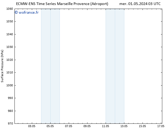 pression de l'air ALL TS jeu 09.05.2024 03 UTC