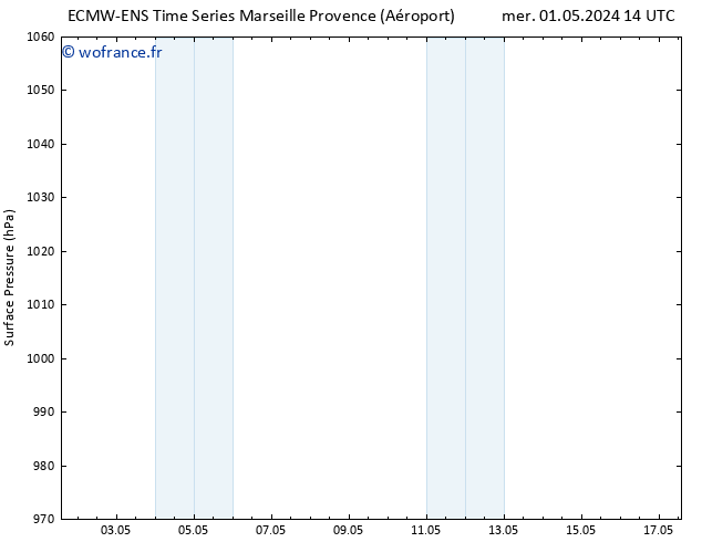 pression de l'air ALL TS mer 01.05.2024 14 UTC