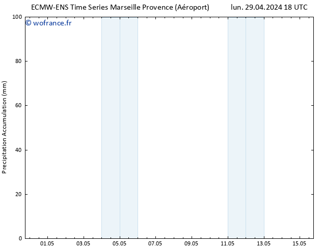 Précipitation accum. ALL TS mer 15.05.2024 18 UTC
