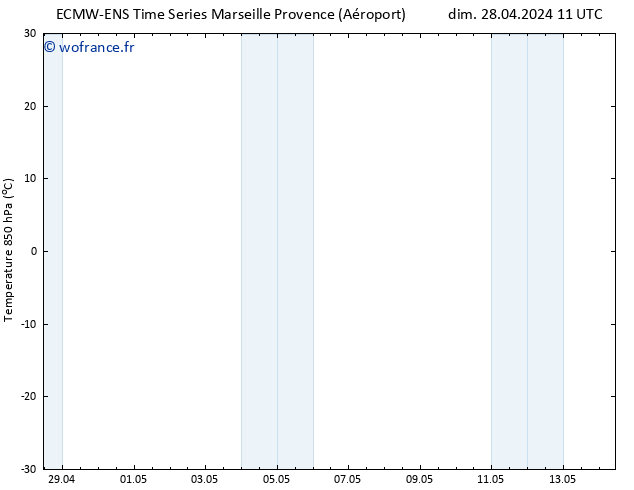 Temp. 850 hPa ALL TS dim 28.04.2024 11 UTC