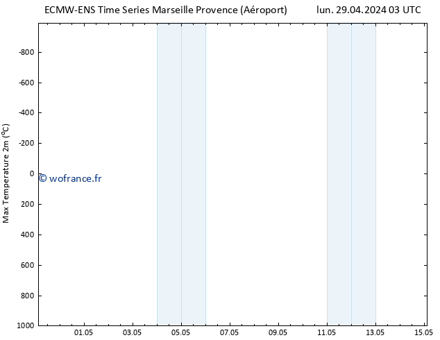 température 2m max ALL TS mar 07.05.2024 03 UTC