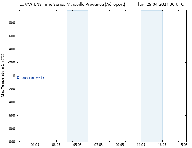 température 2m max ALL TS lun 29.04.2024 12 UTC