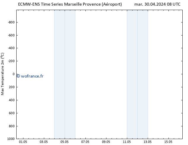 température 2m max ALL TS mer 01.05.2024 08 UTC