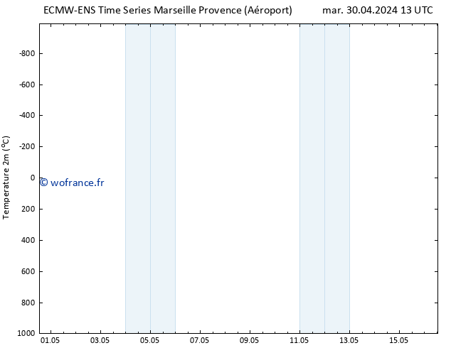 température (2m) ALL TS mar 30.04.2024 19 UTC