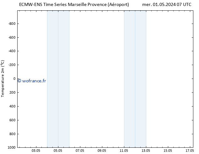 température (2m) ALL TS ven 17.05.2024 07 UTC