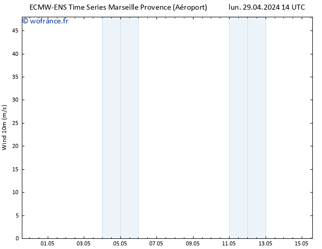 Vent 10 m ALL TS mar 30.04.2024 02 UTC