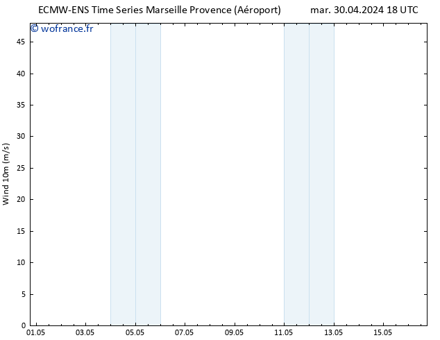 Vent 10 m ALL TS sam 04.05.2024 06 UTC