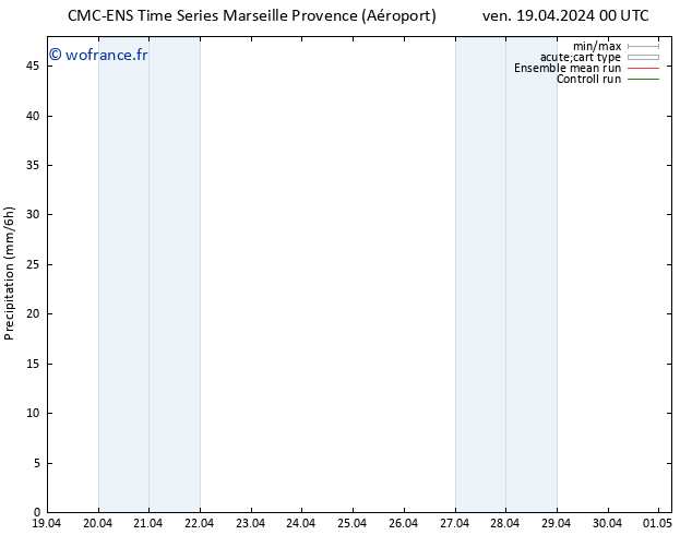 Précipitation CMC TS lun 29.04.2024 00 UTC