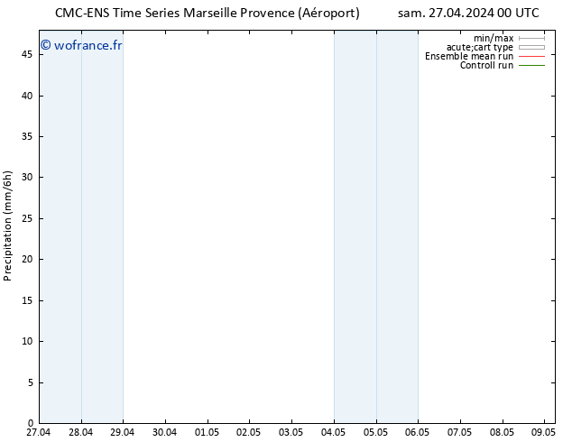 Précipitation CMC TS sam 27.04.2024 12 UTC