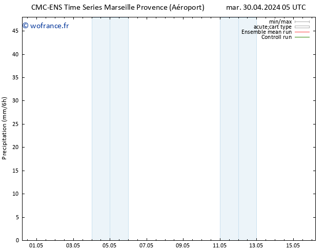 Précipitation CMC TS mer 01.05.2024 17 UTC