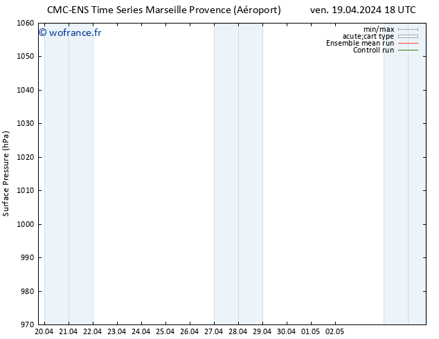 pression de l'air CMC TS sam 20.04.2024 18 UTC