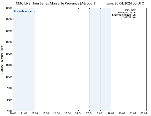 pression de l'air CMC TS sam 20.04.2024 12 UTC