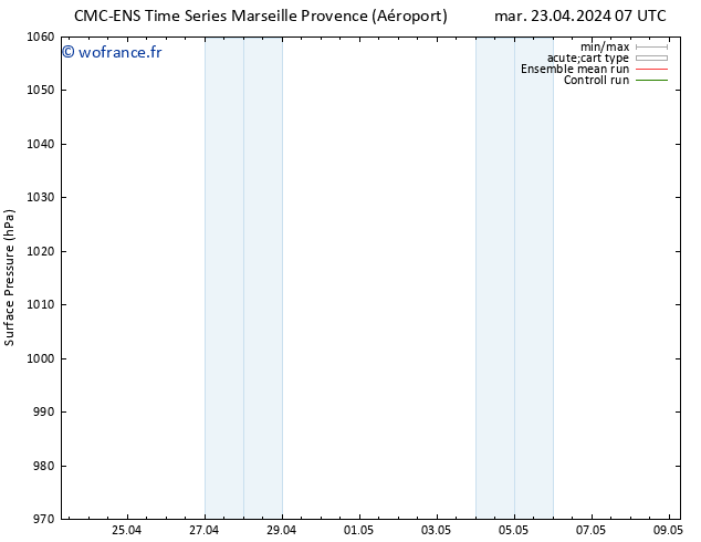 pression de l'air CMC TS mar 23.04.2024 07 UTC