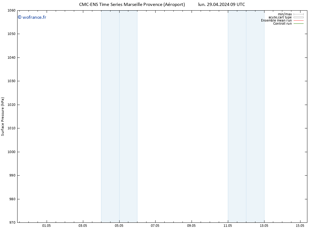 pression de l'air CMC TS jeu 09.05.2024 09 UTC