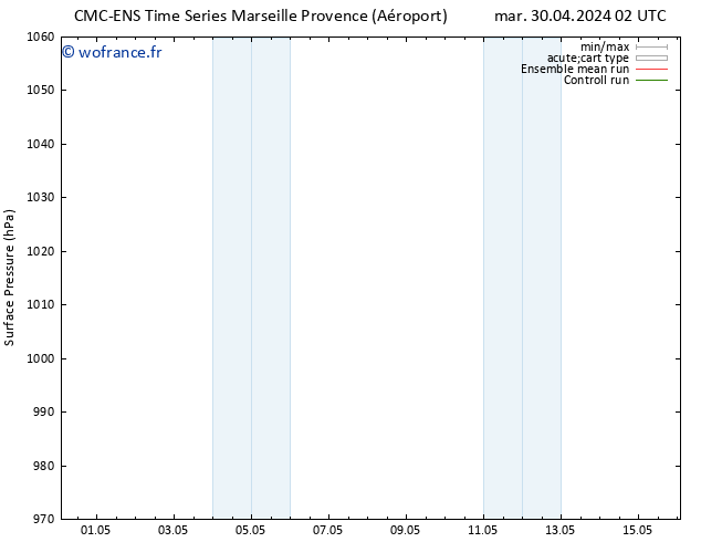 pression de l'air CMC TS mar 30.04.2024 02 UTC