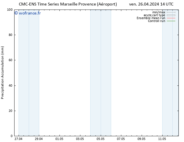 Précipitation accum. CMC TS ven 26.04.2024 20 UTC