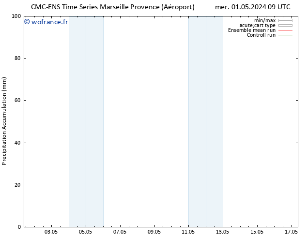 Précipitation accum. CMC TS mer 08.05.2024 21 UTC