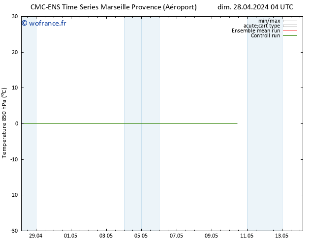 Temp. 850 hPa CMC TS dim 28.04.2024 04 UTC