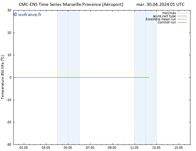 Temp. 850 hPa CMC TS mar 30.04.2024 01 UTC