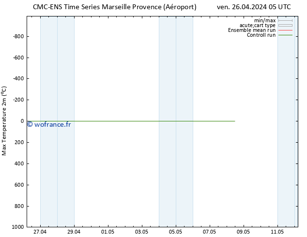 température 2m max CMC TS ven 26.04.2024 05 UTC