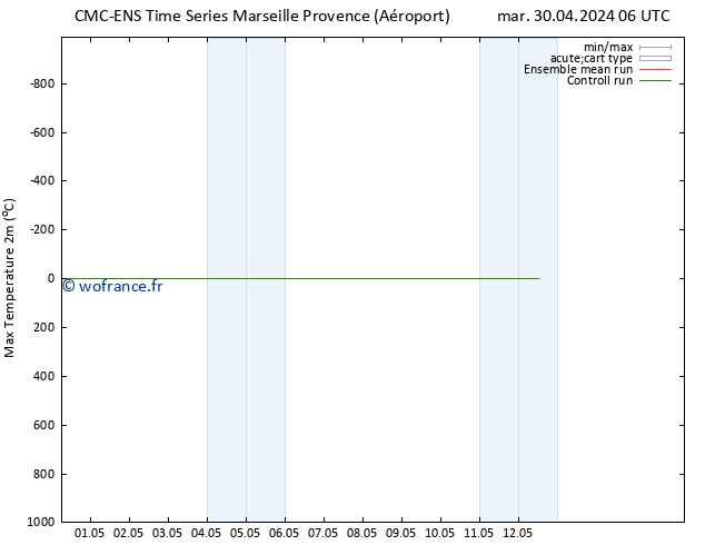 température 2m max CMC TS mar 30.04.2024 06 UTC