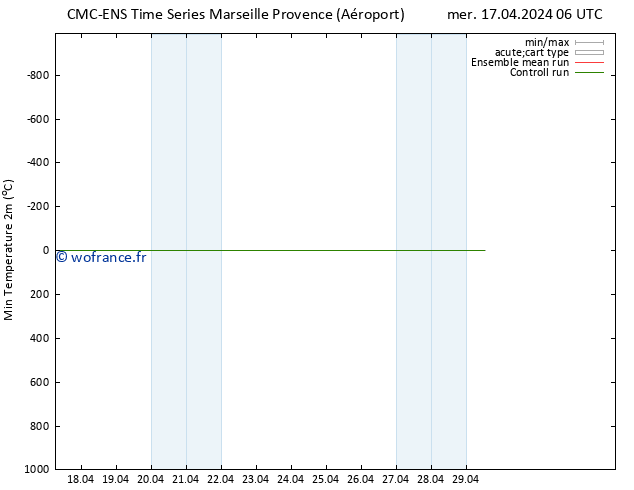 température 2m min CMC TS mer 17.04.2024 06 UTC