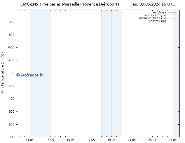 température 2m min CMC TS dim 12.05.2024 10 UTC