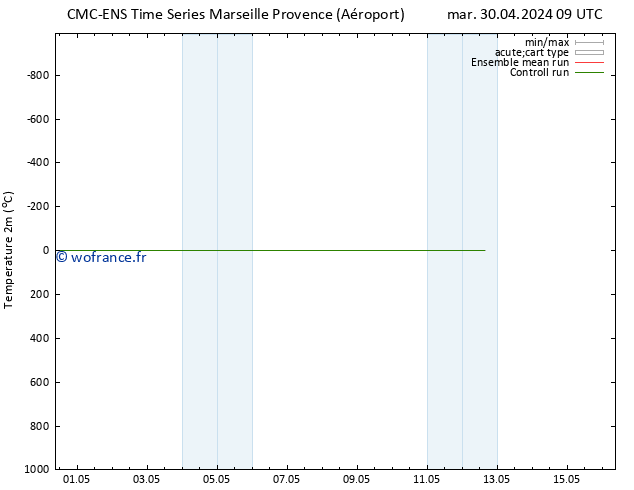 température (2m) CMC TS mar 30.04.2024 15 UTC