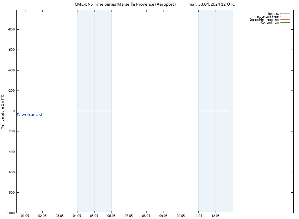 température (2m) CMC TS ven 10.05.2024 12 UTC