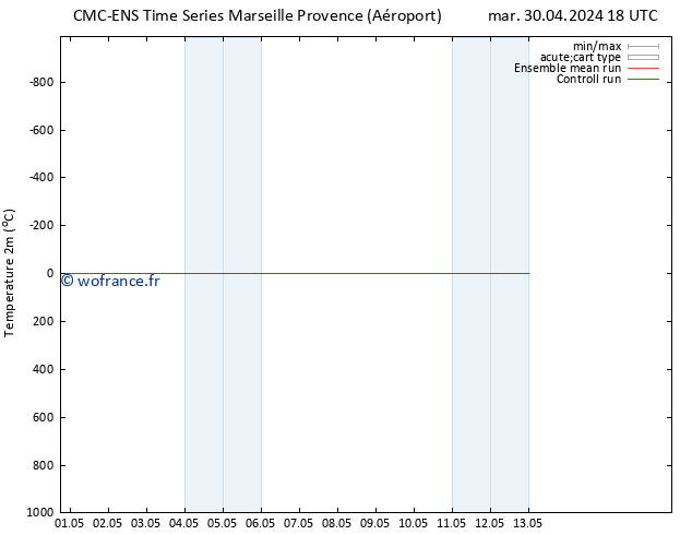 température (2m) CMC TS mer 01.05.2024 00 UTC