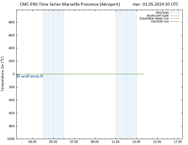 température (2m) CMC TS lun 06.05.2024 22 UTC